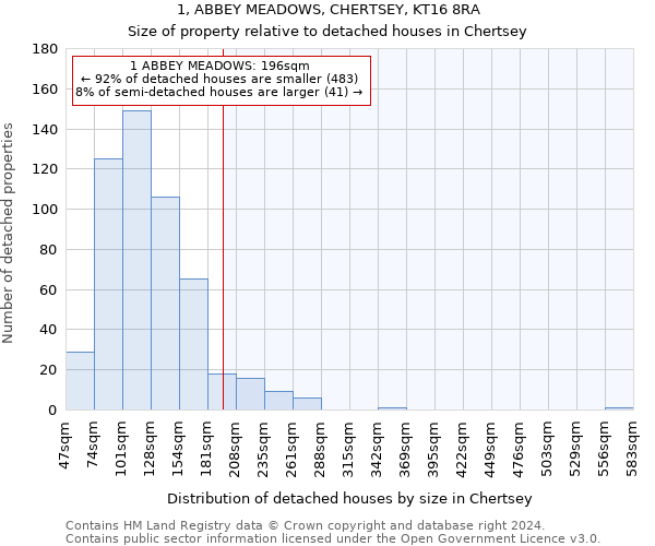 1, ABBEY MEADOWS, CHERTSEY, KT16 8RA: Size of property relative to detached houses in Chertsey