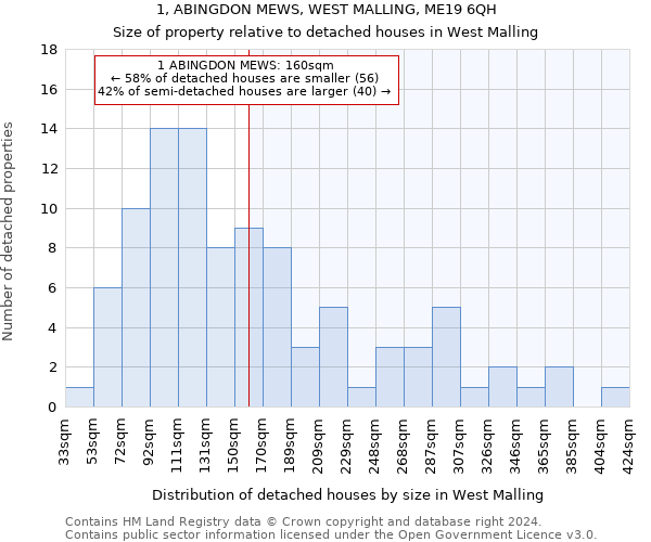 1, ABINGDON MEWS, WEST MALLING, ME19 6QH: Size of property relative to detached houses in West Malling