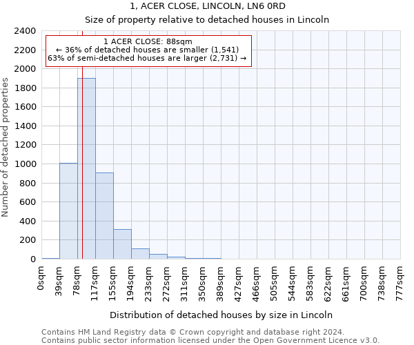 1, ACER CLOSE, LINCOLN, LN6 0RD: Size of property relative to detached houses in Lincoln