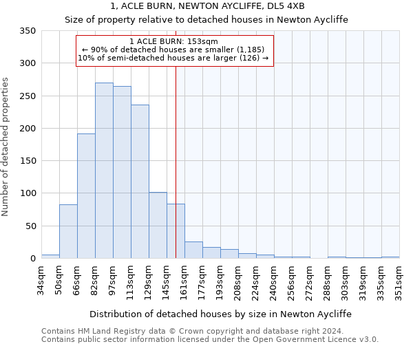 1, ACLE BURN, NEWTON AYCLIFFE, DL5 4XB: Size of property relative to detached houses in Newton Aycliffe