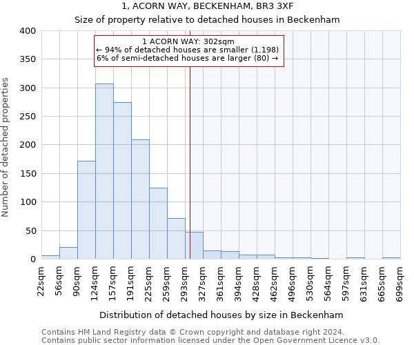 1, ACORN WAY, BECKENHAM, BR3 3XF: Size of property relative to detached houses in Beckenham