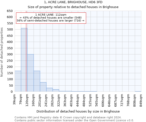 1, ACRE LANE, BRIGHOUSE, HD6 3FD: Size of property relative to detached houses in Brighouse