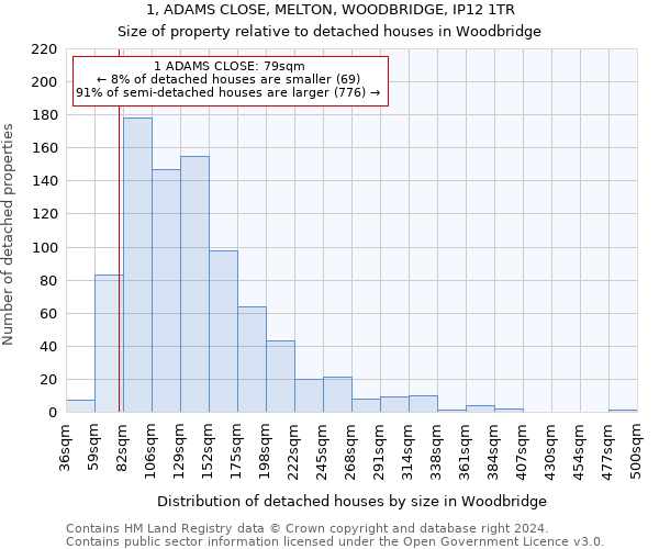 1, ADAMS CLOSE, MELTON, WOODBRIDGE, IP12 1TR: Size of property relative to detached houses in Woodbridge