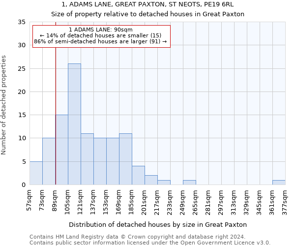 1, ADAMS LANE, GREAT PAXTON, ST NEOTS, PE19 6RL: Size of property relative to detached houses in Great Paxton