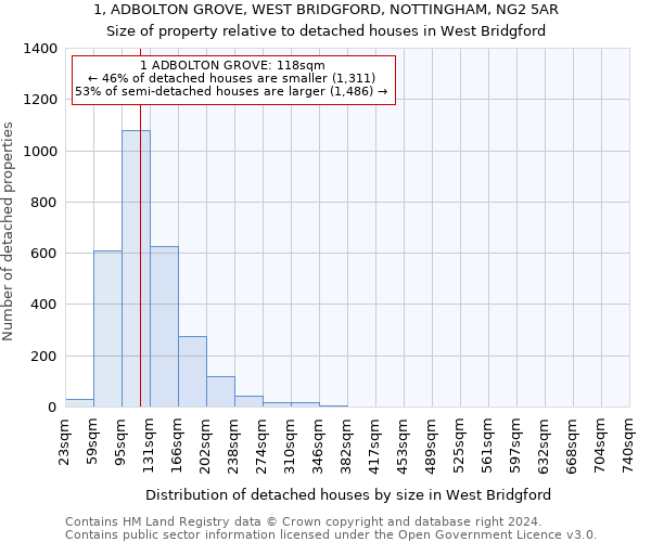 1, ADBOLTON GROVE, WEST BRIDGFORD, NOTTINGHAM, NG2 5AR: Size of property relative to detached houses in West Bridgford