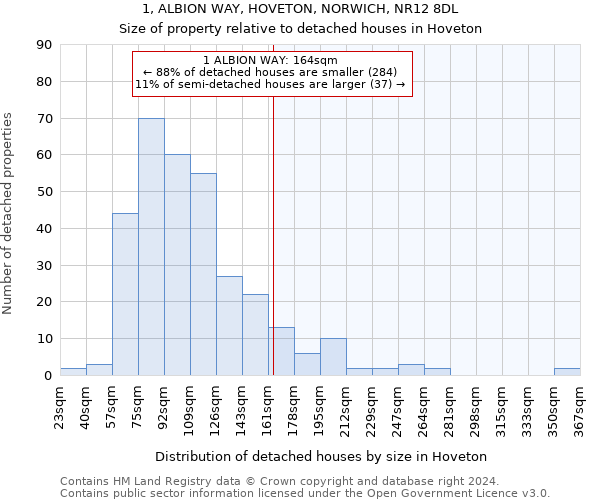 1, ALBION WAY, HOVETON, NORWICH, NR12 8DL: Size of property relative to detached houses in Hoveton