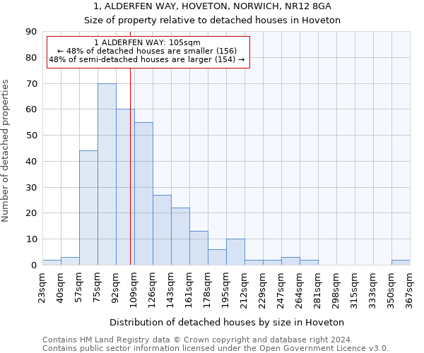 1, ALDERFEN WAY, HOVETON, NORWICH, NR12 8GA: Size of property relative to detached houses in Hoveton