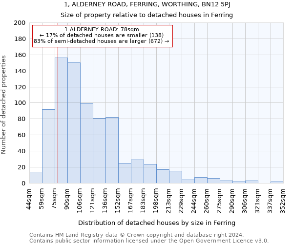 1, ALDERNEY ROAD, FERRING, WORTHING, BN12 5PJ: Size of property relative to detached houses in Ferring