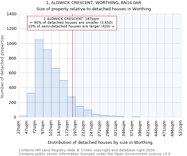 1, ALDWICK CRESCENT, WORTHING, BN14 0AR: Size of property relative to detached houses in Worthing