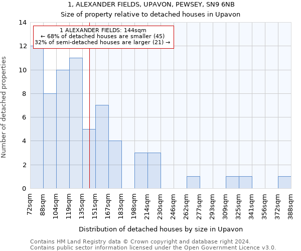 1, ALEXANDER FIELDS, UPAVON, PEWSEY, SN9 6NB: Size of property relative to detached houses in Upavon