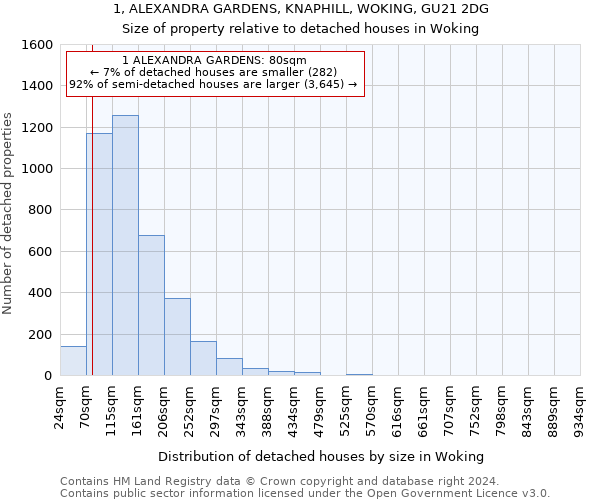 1, ALEXANDRA GARDENS, KNAPHILL, WOKING, GU21 2DG: Size of property relative to detached houses in Woking