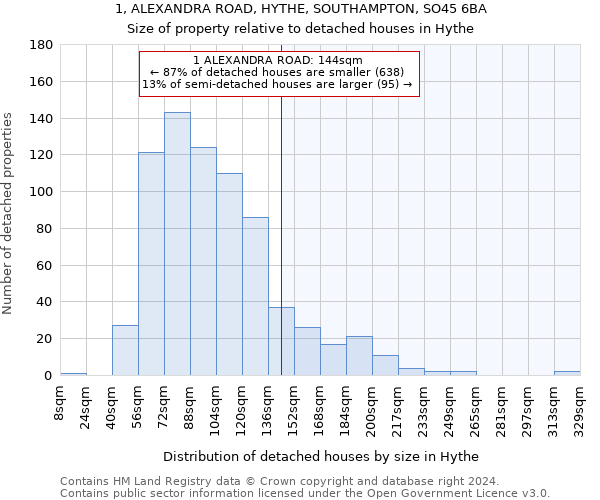 1, ALEXANDRA ROAD, HYTHE, SOUTHAMPTON, SO45 6BA: Size of property relative to detached houses in Hythe