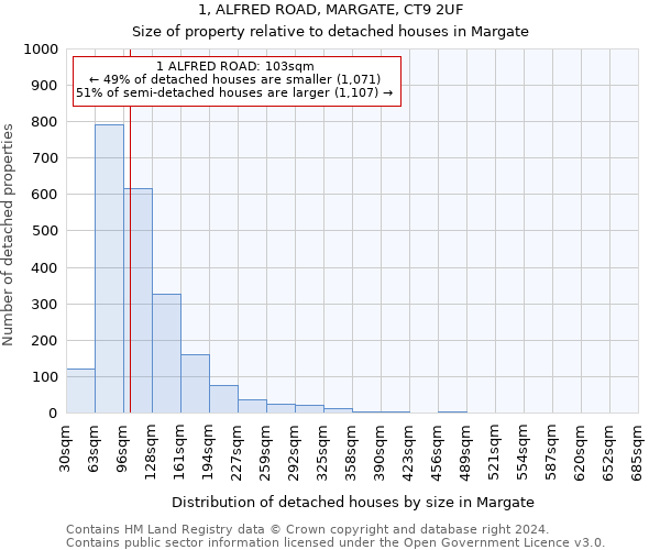 1, ALFRED ROAD, MARGATE, CT9 2UF: Size of property relative to detached houses in Margate