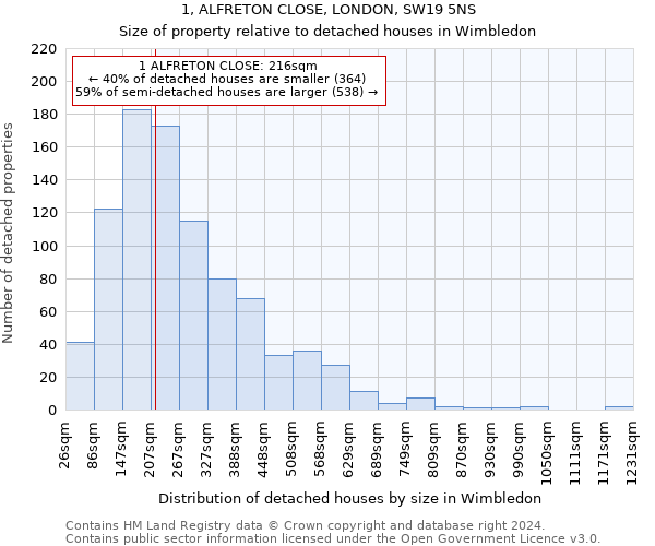 1, ALFRETON CLOSE, LONDON, SW19 5NS: Size of property relative to detached houses in Wimbledon