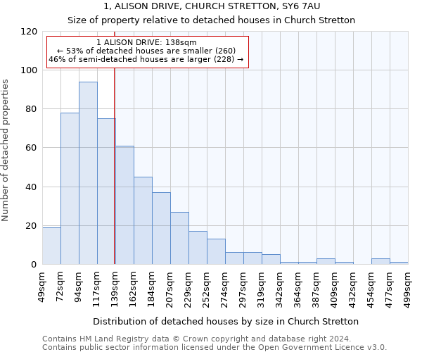 1, ALISON DRIVE, CHURCH STRETTON, SY6 7AU: Size of property relative to detached houses in Church Stretton