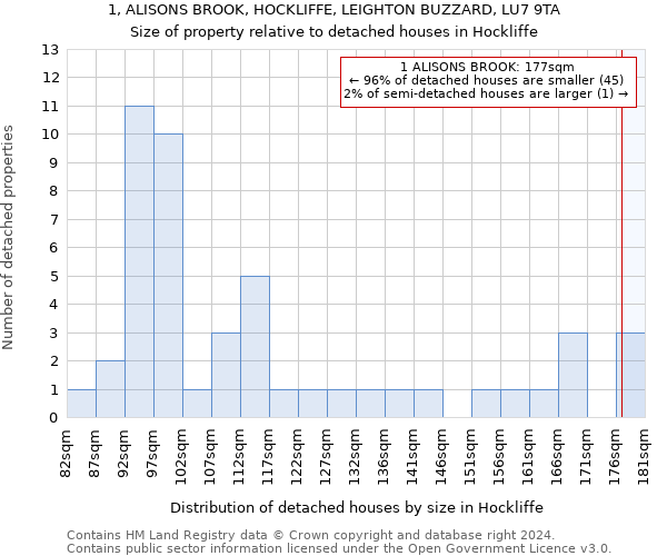 1, ALISONS BROOK, HOCKLIFFE, LEIGHTON BUZZARD, LU7 9TA: Size of property relative to detached houses in Hockliffe