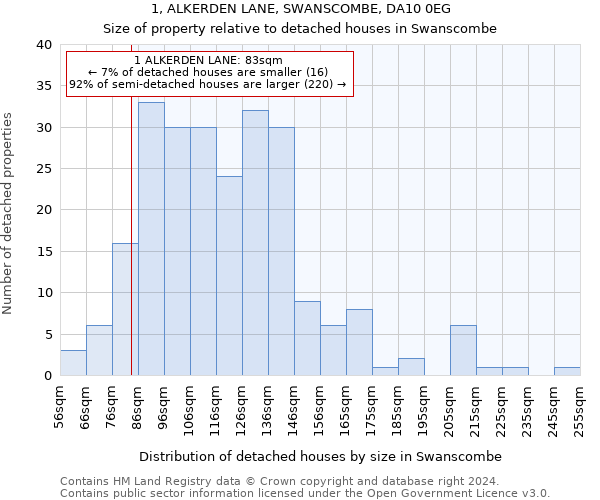 1, ALKERDEN LANE, SWANSCOMBE, DA10 0EG: Size of property relative to detached houses in Swanscombe