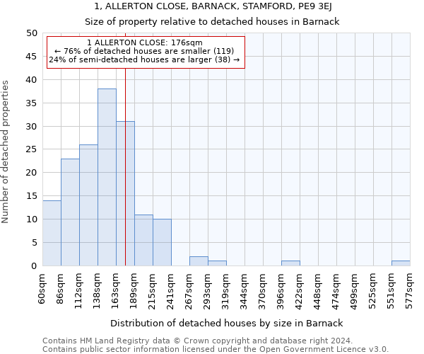 1, ALLERTON CLOSE, BARNACK, STAMFORD, PE9 3EJ: Size of property relative to detached houses in Barnack