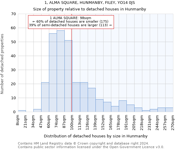 1, ALMA SQUARE, HUNMANBY, FILEY, YO14 0JS: Size of property relative to detached houses in Hunmanby