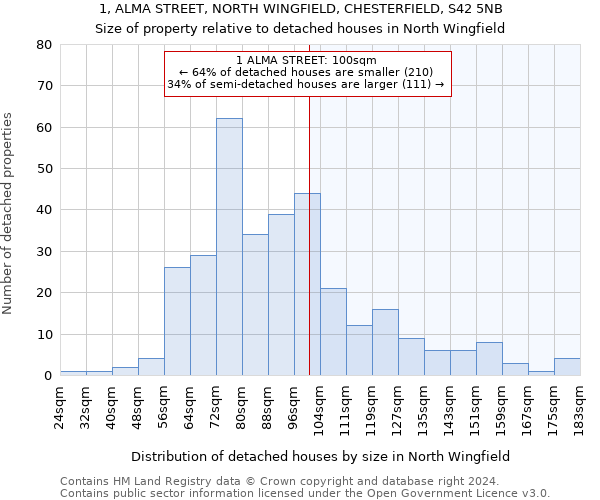 1, ALMA STREET, NORTH WINGFIELD, CHESTERFIELD, S42 5NB: Size of property relative to detached houses in North Wingfield