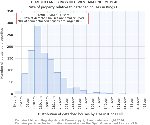 1, AMBER LANE, KINGS HILL, WEST MALLING, ME19 4FT: Size of property relative to detached houses in Kings Hill