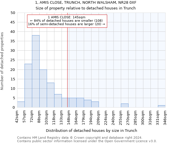 1, AMIS CLOSE, TRUNCH, NORTH WALSHAM, NR28 0XF: Size of property relative to detached houses in Trunch