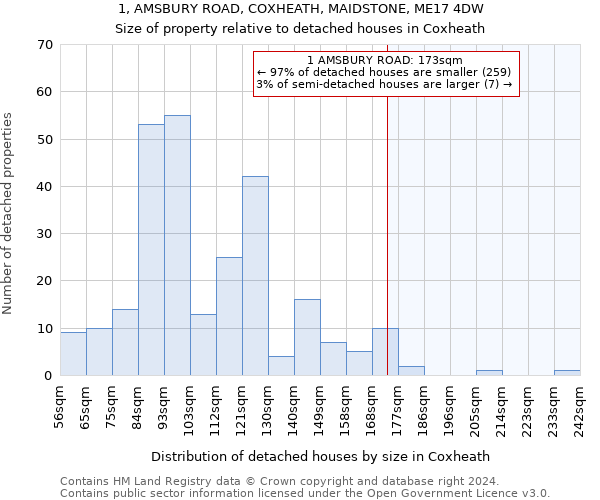 1, AMSBURY ROAD, COXHEATH, MAIDSTONE, ME17 4DW: Size of property relative to detached houses in Coxheath