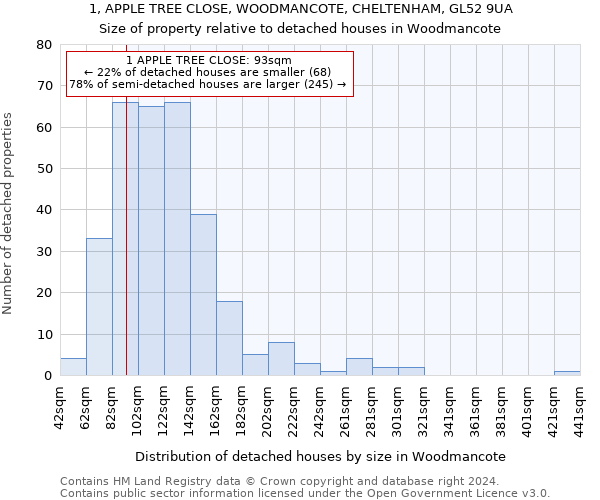 1, APPLE TREE CLOSE, WOODMANCOTE, CHELTENHAM, GL52 9UA: Size of property relative to detached houses in Woodmancote