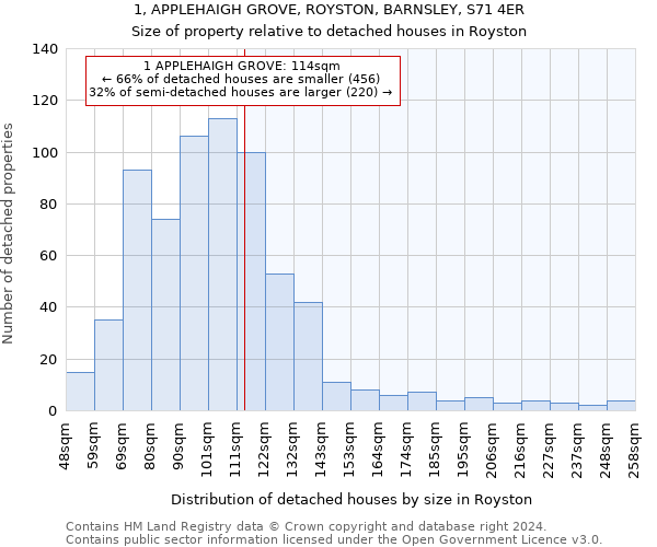 1, APPLEHAIGH GROVE, ROYSTON, BARNSLEY, S71 4ER: Size of property relative to detached houses in Royston