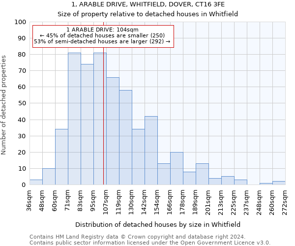 1, ARABLE DRIVE, WHITFIELD, DOVER, CT16 3FE: Size of property relative to detached houses in Whitfield