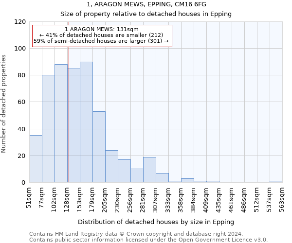 1, ARAGON MEWS, EPPING, CM16 6FG: Size of property relative to detached houses in Epping