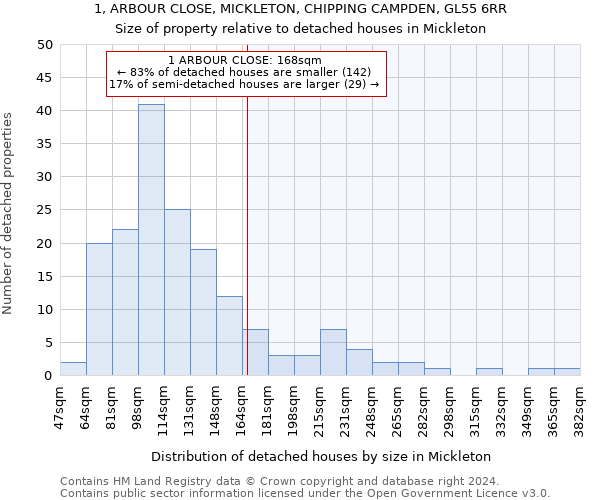 1, ARBOUR CLOSE, MICKLETON, CHIPPING CAMPDEN, GL55 6RR: Size of property relative to detached houses in Mickleton