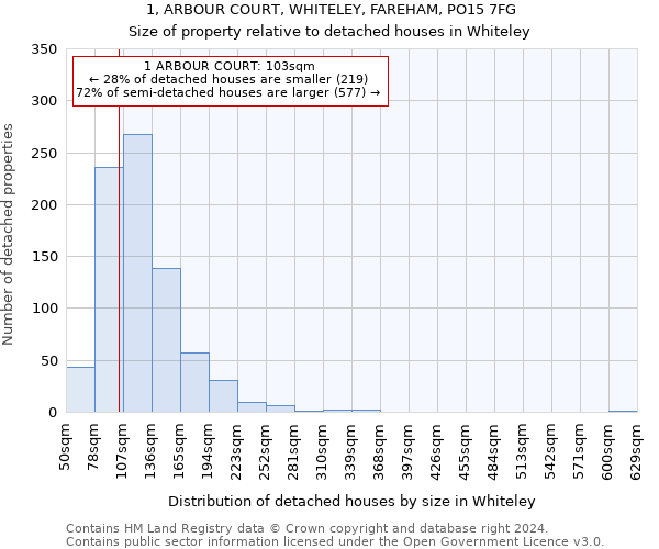 1, ARBOUR COURT, WHITELEY, FAREHAM, PO15 7FG: Size of property relative to detached houses in Whiteley