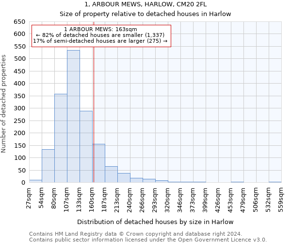 1, ARBOUR MEWS, HARLOW, CM20 2FL: Size of property relative to detached houses in Harlow