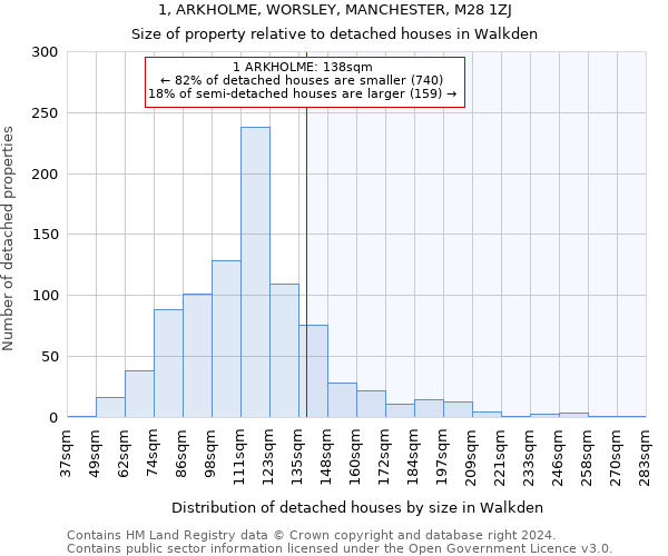 1, ARKHOLME, WORSLEY, MANCHESTER, M28 1ZJ: Size of property relative to detached houses in Walkden