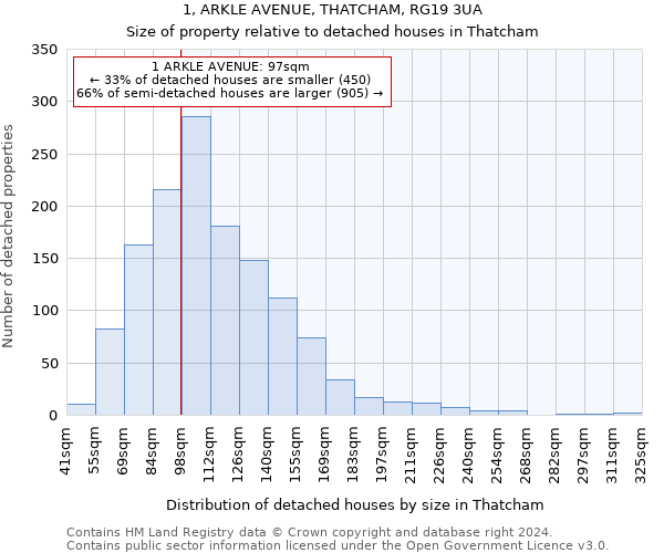 1, ARKLE AVENUE, THATCHAM, RG19 3UA: Size of property relative to detached houses in Thatcham