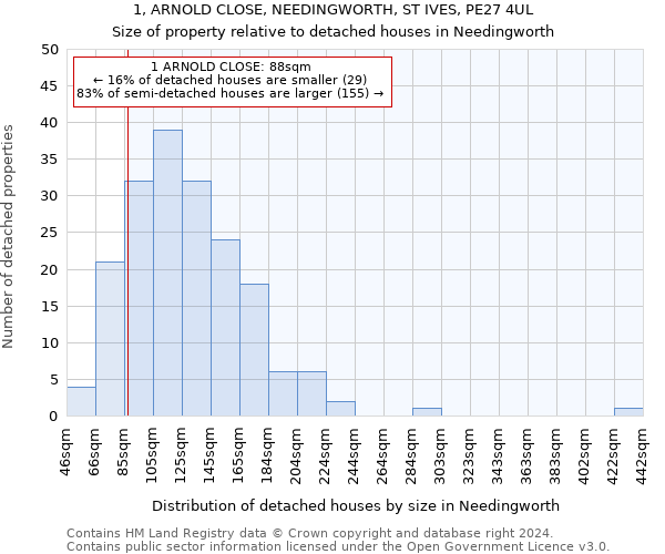 1, ARNOLD CLOSE, NEEDINGWORTH, ST IVES, PE27 4UL: Size of property relative to detached houses in Needingworth