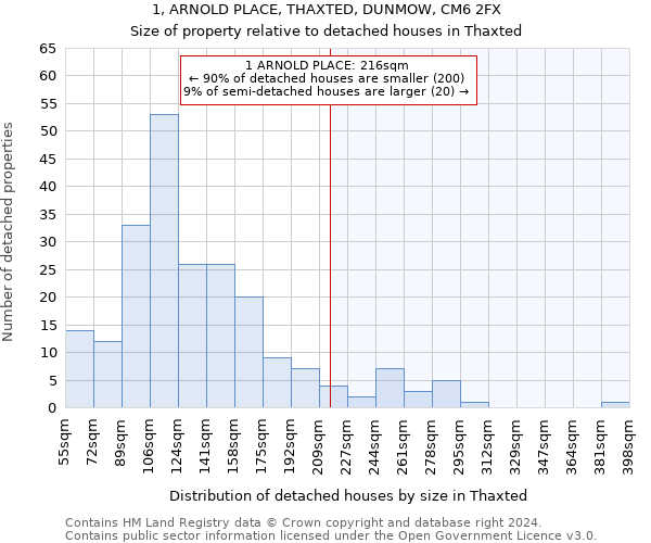 1, ARNOLD PLACE, THAXTED, DUNMOW, CM6 2FX: Size of property relative to detached houses in Thaxted