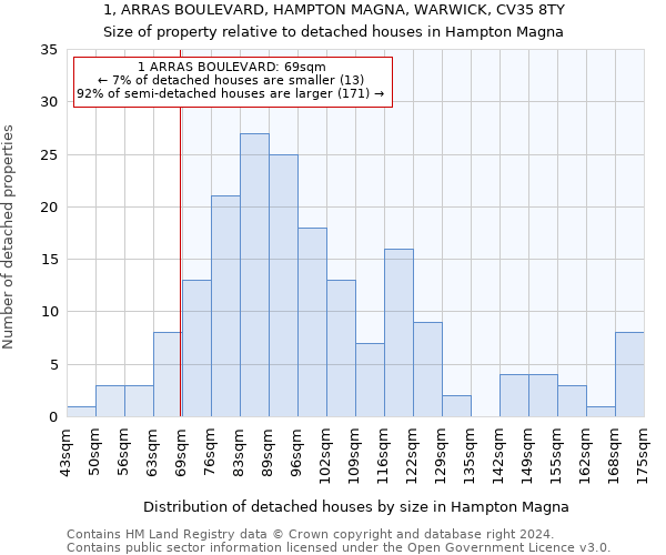 1, ARRAS BOULEVARD, HAMPTON MAGNA, WARWICK, CV35 8TY: Size of property relative to detached houses in Hampton Magna