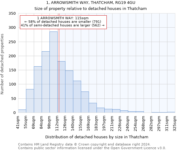 1, ARROWSMITH WAY, THATCHAM, RG19 4GU: Size of property relative to detached houses in Thatcham