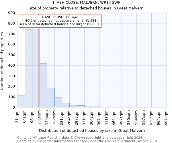 1, ASH CLOSE, MALVERN, WR14 2WF: Size of property relative to detached houses in Great Malvern