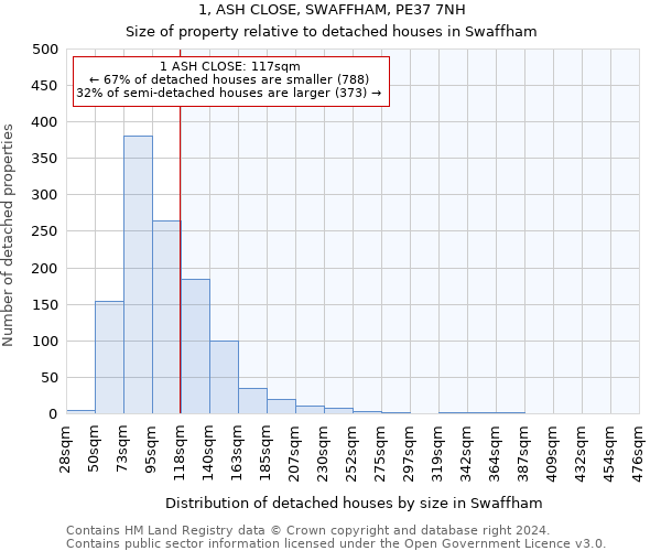 1, ASH CLOSE, SWAFFHAM, PE37 7NH: Size of property relative to detached houses in Swaffham