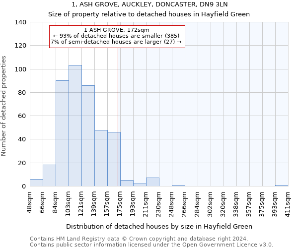 1, ASH GROVE, AUCKLEY, DONCASTER, DN9 3LN: Size of property relative to detached houses in Hayfield Green