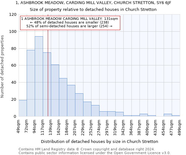 1, ASHBROOK MEADOW, CARDING MILL VALLEY, CHURCH STRETTON, SY6 6JF: Size of property relative to detached houses in Church Stretton