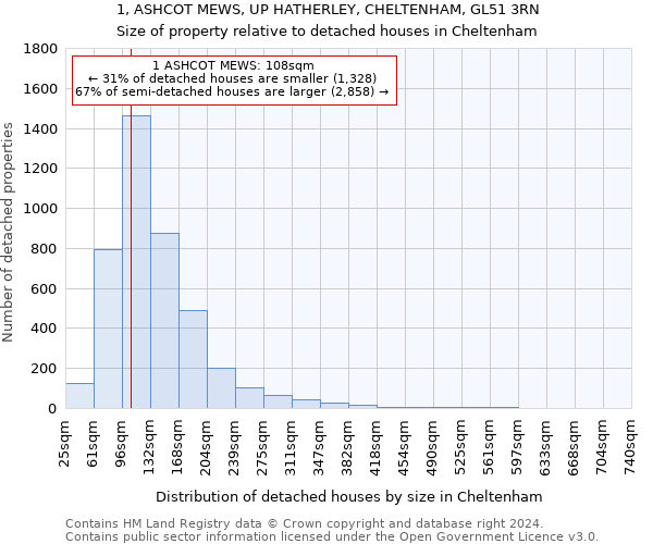 1, ASHCOT MEWS, UP HATHERLEY, CHELTENHAM, GL51 3RN: Size of property relative to detached houses in Cheltenham