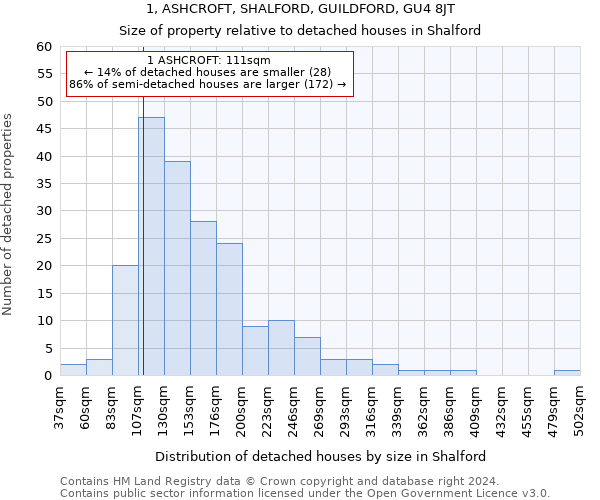 1, ASHCROFT, SHALFORD, GUILDFORD, GU4 8JT: Size of property relative to detached houses in Shalford