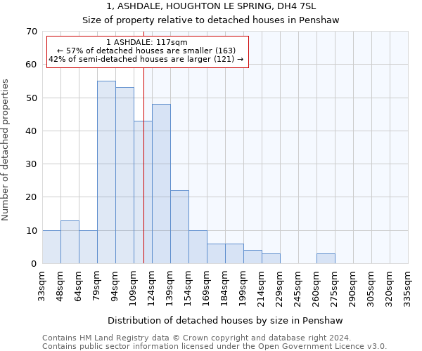 1, ASHDALE, HOUGHTON LE SPRING, DH4 7SL: Size of property relative to detached houses in Penshaw