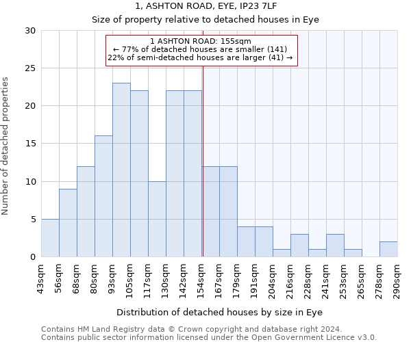 1, ASHTON ROAD, EYE, IP23 7LF: Size of property relative to detached houses in Eye