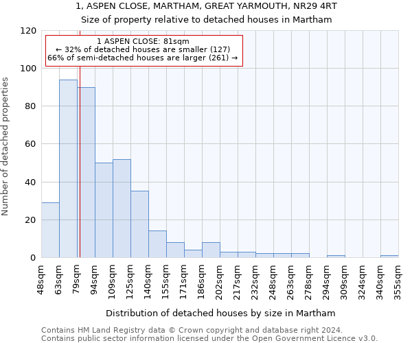 1, ASPEN CLOSE, MARTHAM, GREAT YARMOUTH, NR29 4RT: Size of property relative to detached houses in Martham