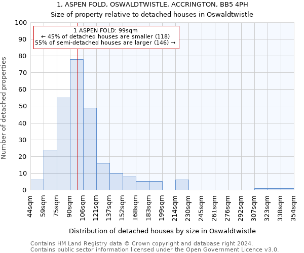 1, ASPEN FOLD, OSWALDTWISTLE, ACCRINGTON, BB5 4PH: Size of property relative to detached houses in Oswaldtwistle